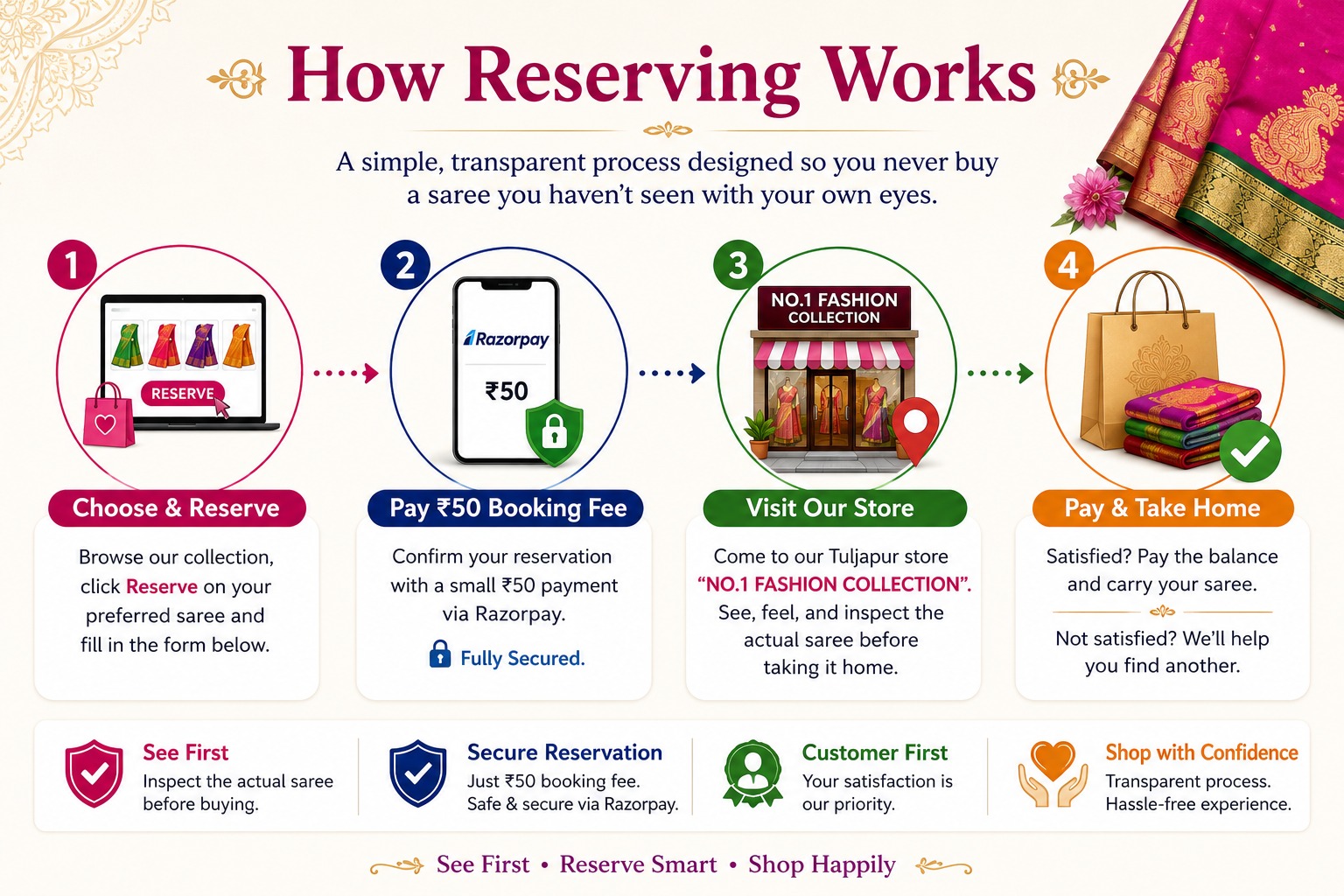 How Reserving Works