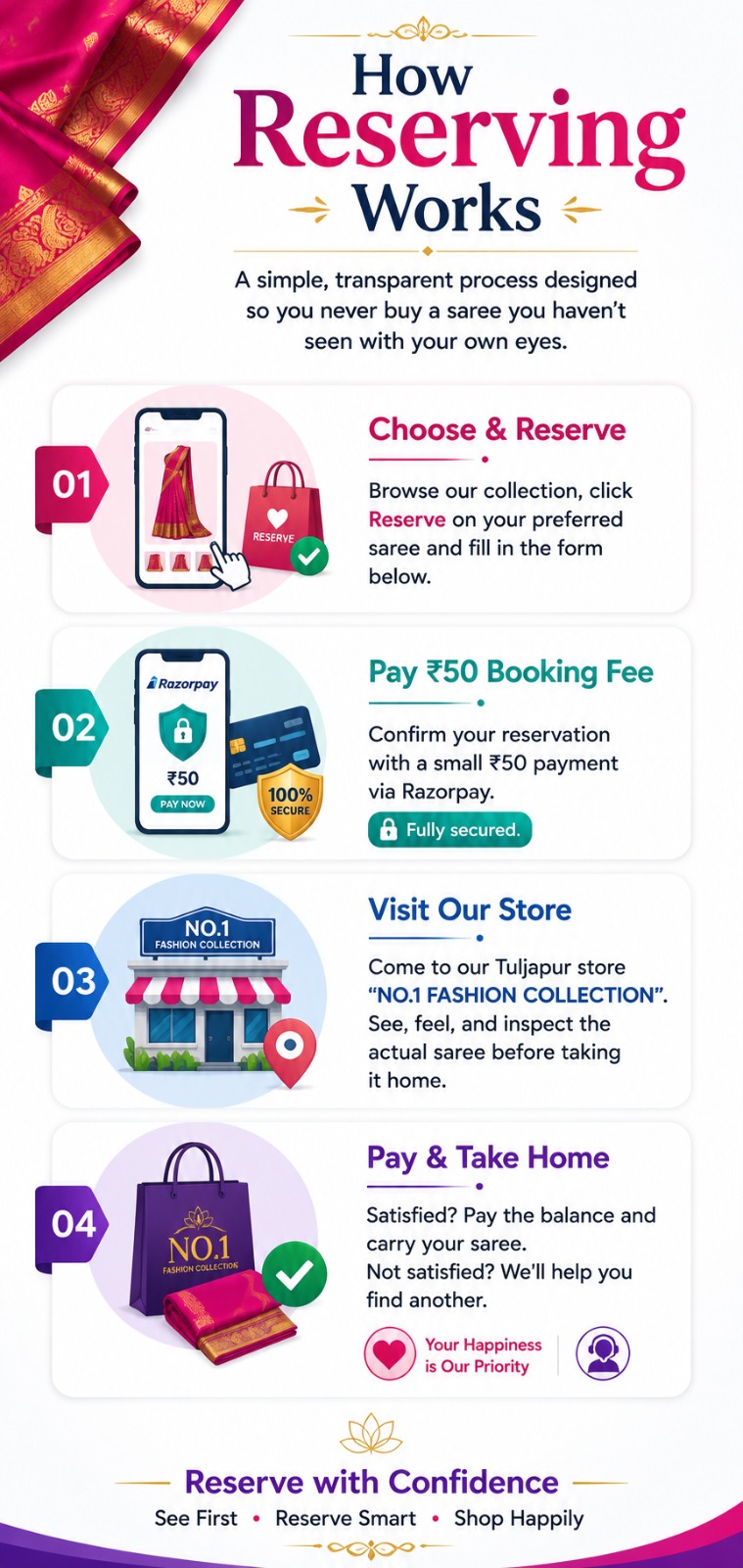 How Reserving Works